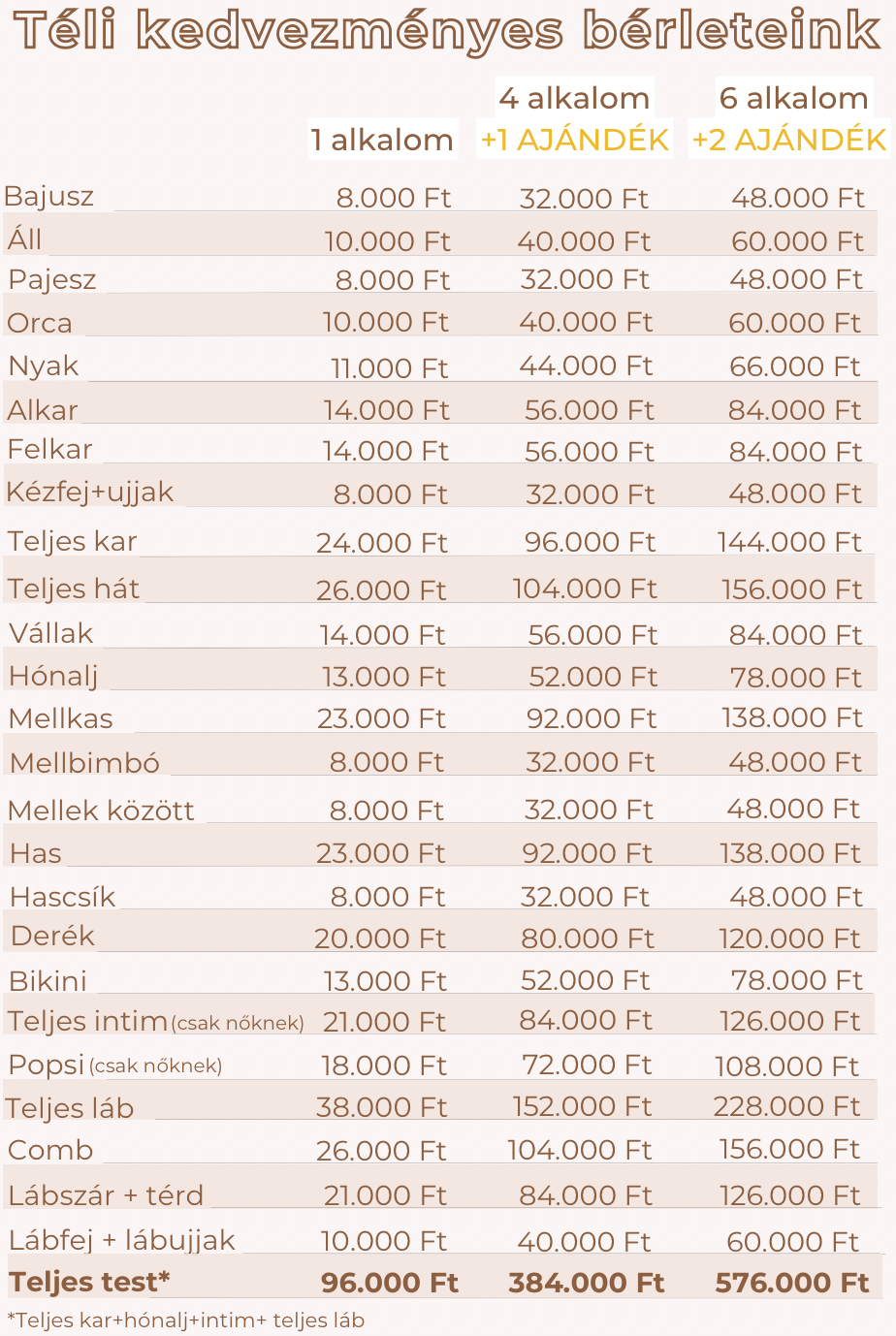 PrimeLase dióda lézeres szőrtelenítés árak Budapest, teljes árlista